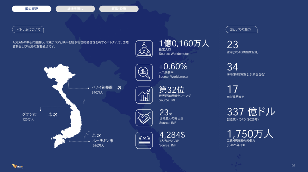 レポートサンプル